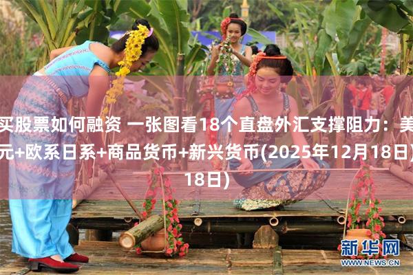 买股票如何融资 一张图看18个直盘外汇支撑阻力：美元+欧系日系+商品货币+新兴货币(2025年12月18日)